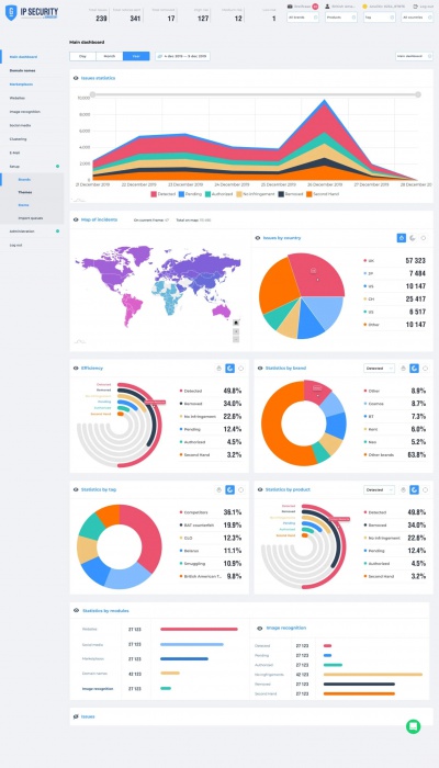 Service for the protection of intellectual property